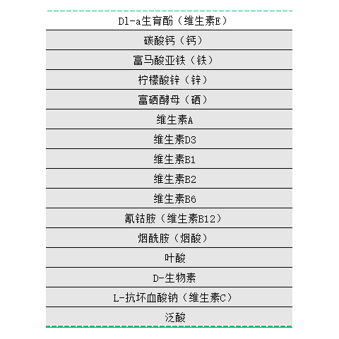 复配营养强化剂