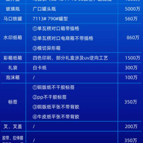 罐头包装招标