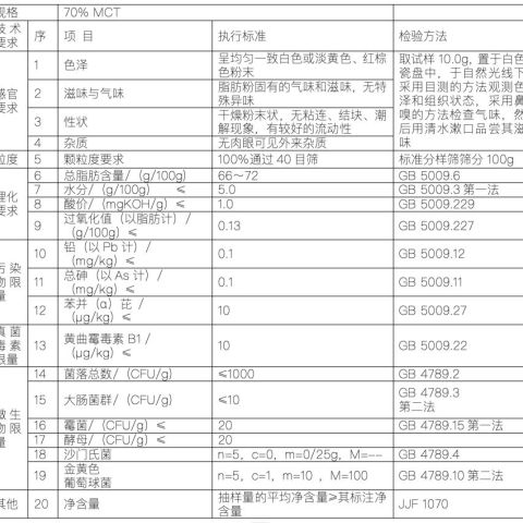 ‌MCT粉（中链甘油三酯粉）